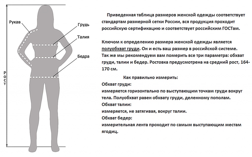 Измерение окружности тела. Как правильно померить ра. Замеры одежды. Замеры женской одежды таблица. Замеры женщины.